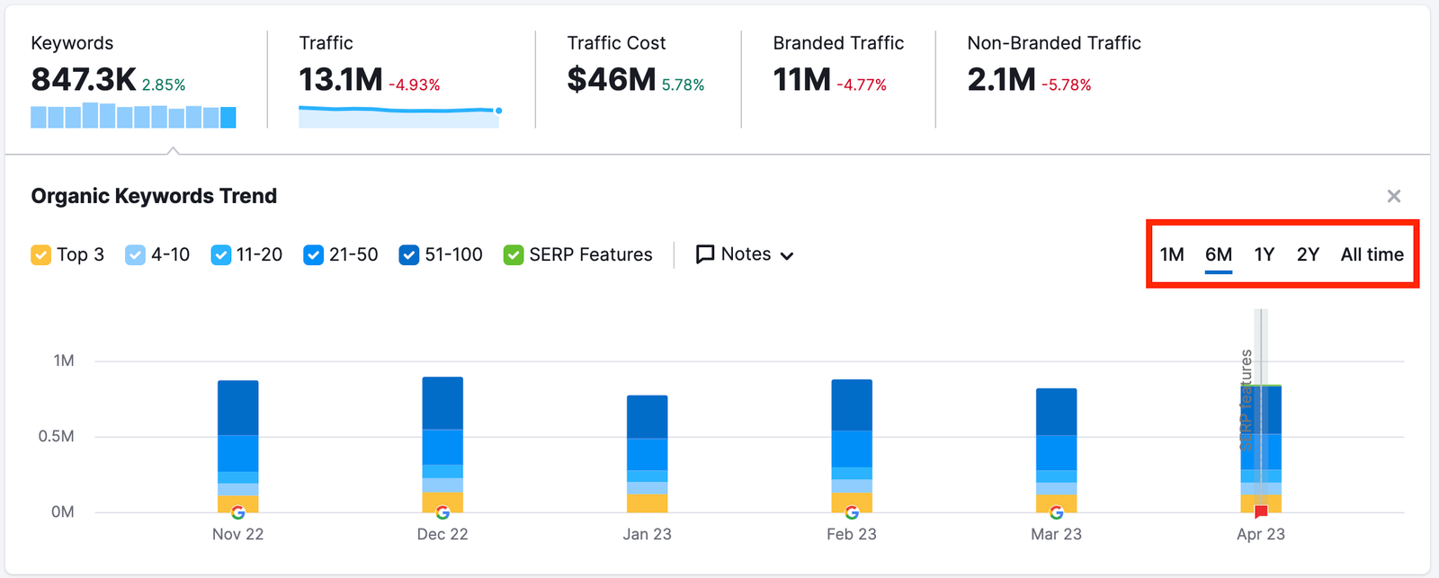 Organic Rankings Overview image 5