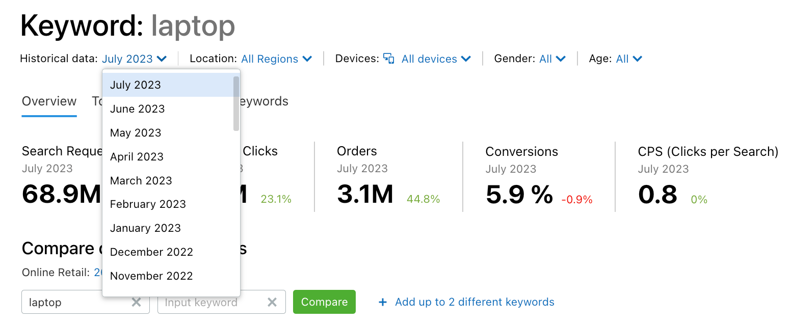 An example of what the Historical data drop-down window in Retail Keywords tab looks like.