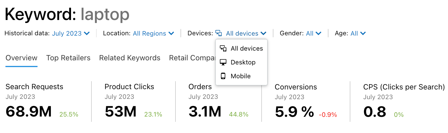 An example of what the Devices drop-down window looks like.