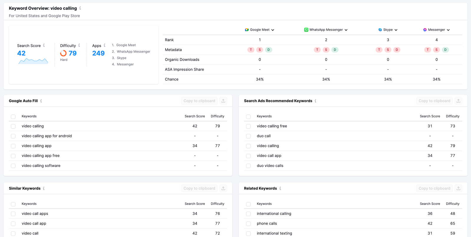 The Keyword Overview in AI Keyword Inspector for ASO.