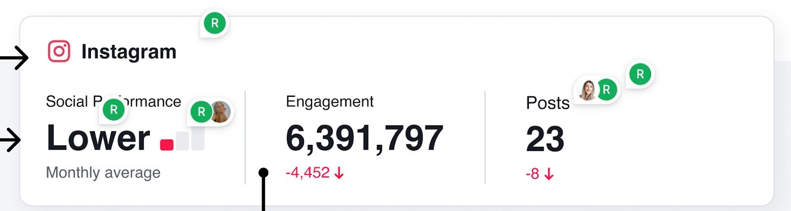 Unpacking Your Social Data Report image 1