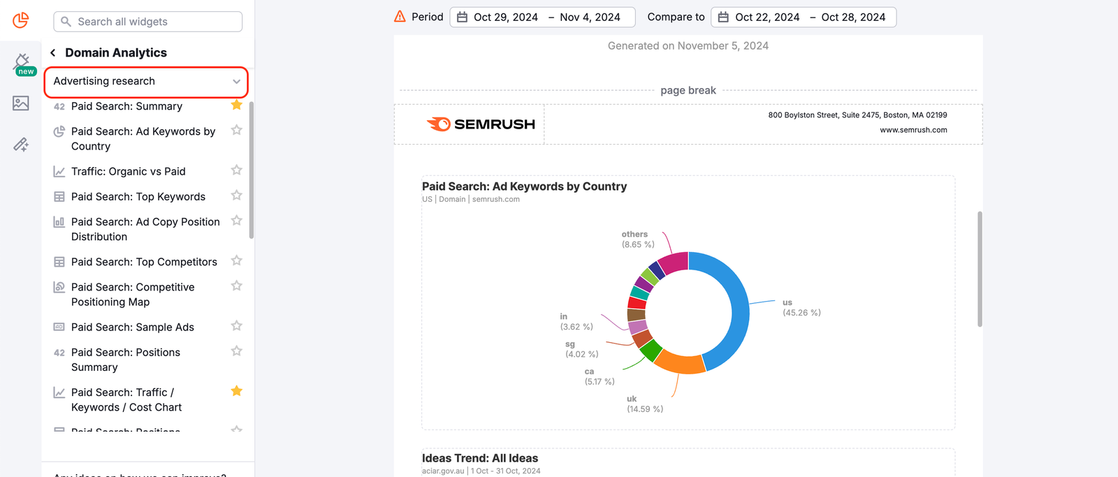 Advertising Research widgets in My Reports