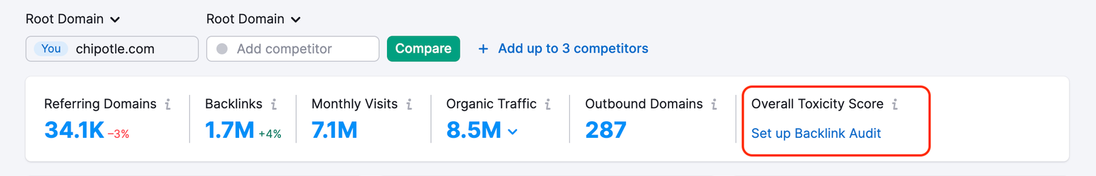 The Overall Toxicity Score widget with a note 'Set up Backlink Audit' is highlighted.