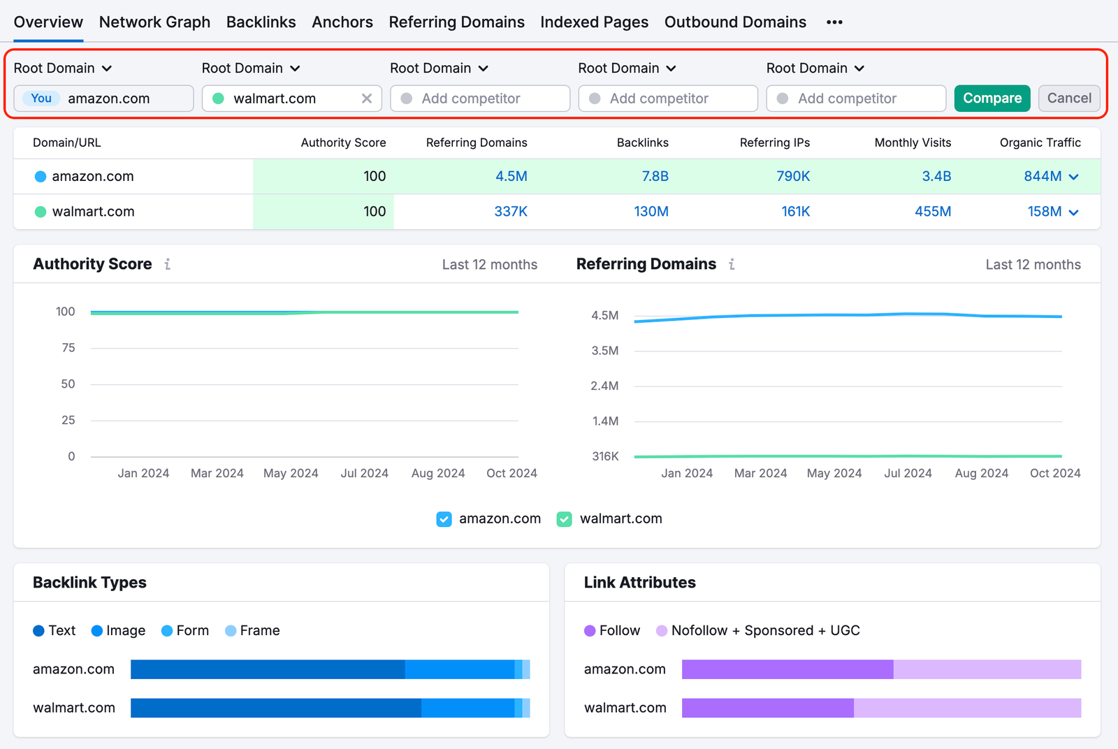 Backlinks Overview report with a red rectangle highlighting the fields where you can enter competitor domains.