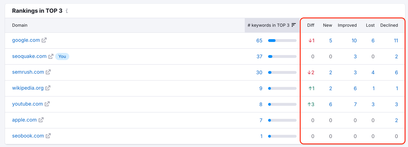 Position Tracking Rankings Distribution image 4