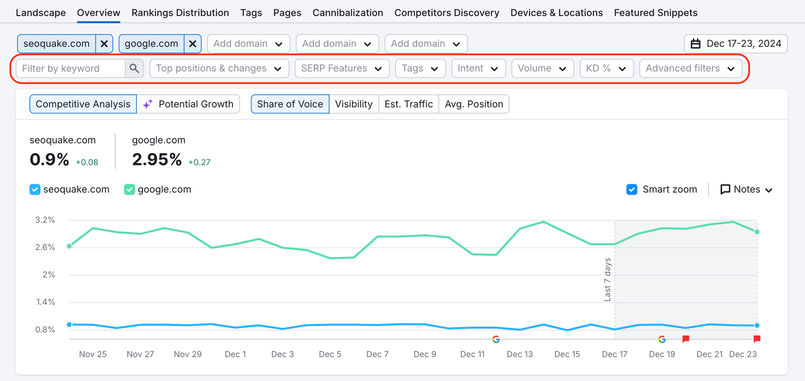 Position Tracking Overview report with the row of filters above the graph being highlighted. 
