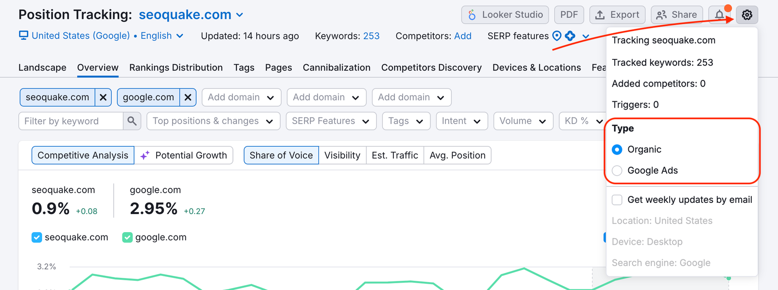 Types of keywords, Organic and Google Ads, are available for selection in the settings menu on the top right.