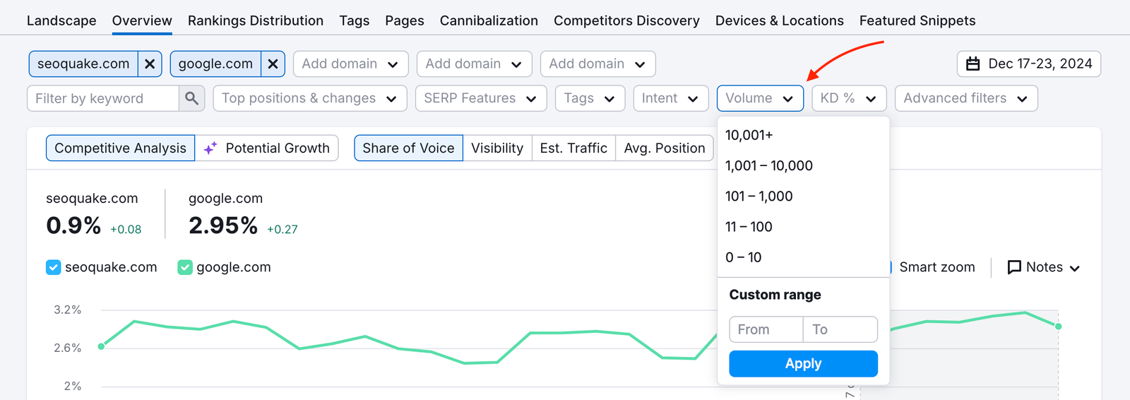 Position Tracking Overview tab open, highlighting the Volume filter. 