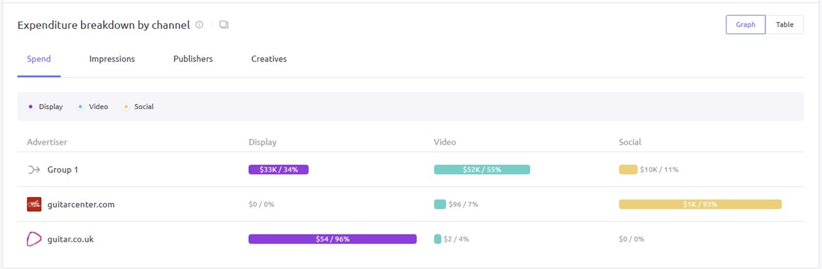 The &lsquo;Expenditure breakdown by channel&rsquo; widget in AdClarity &mdash; Advertising Intelligence