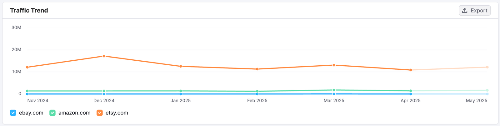 The Email Dashboard image 5