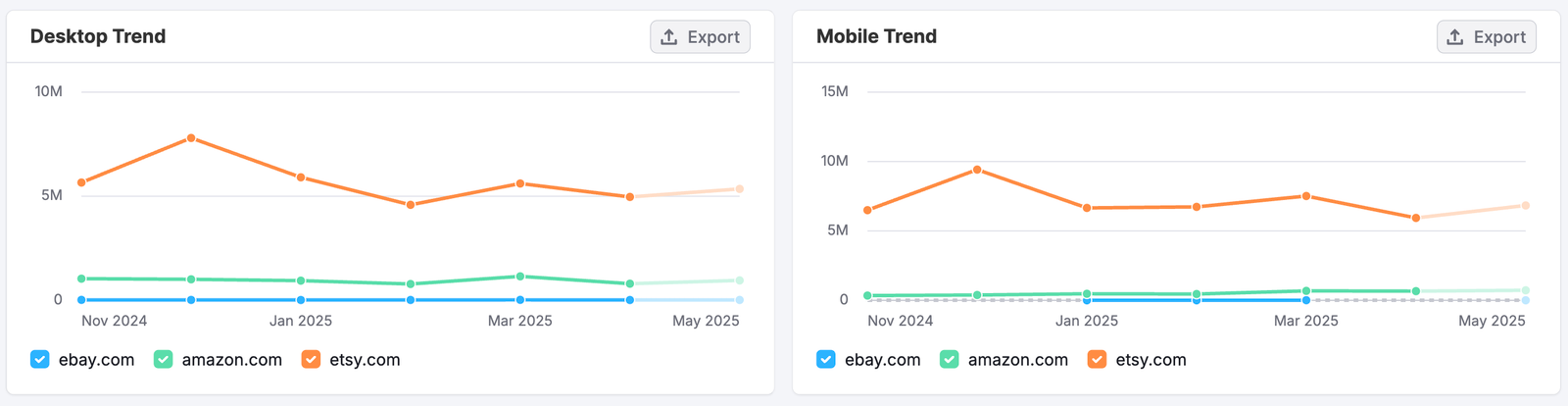 The Email Dashboard image 7