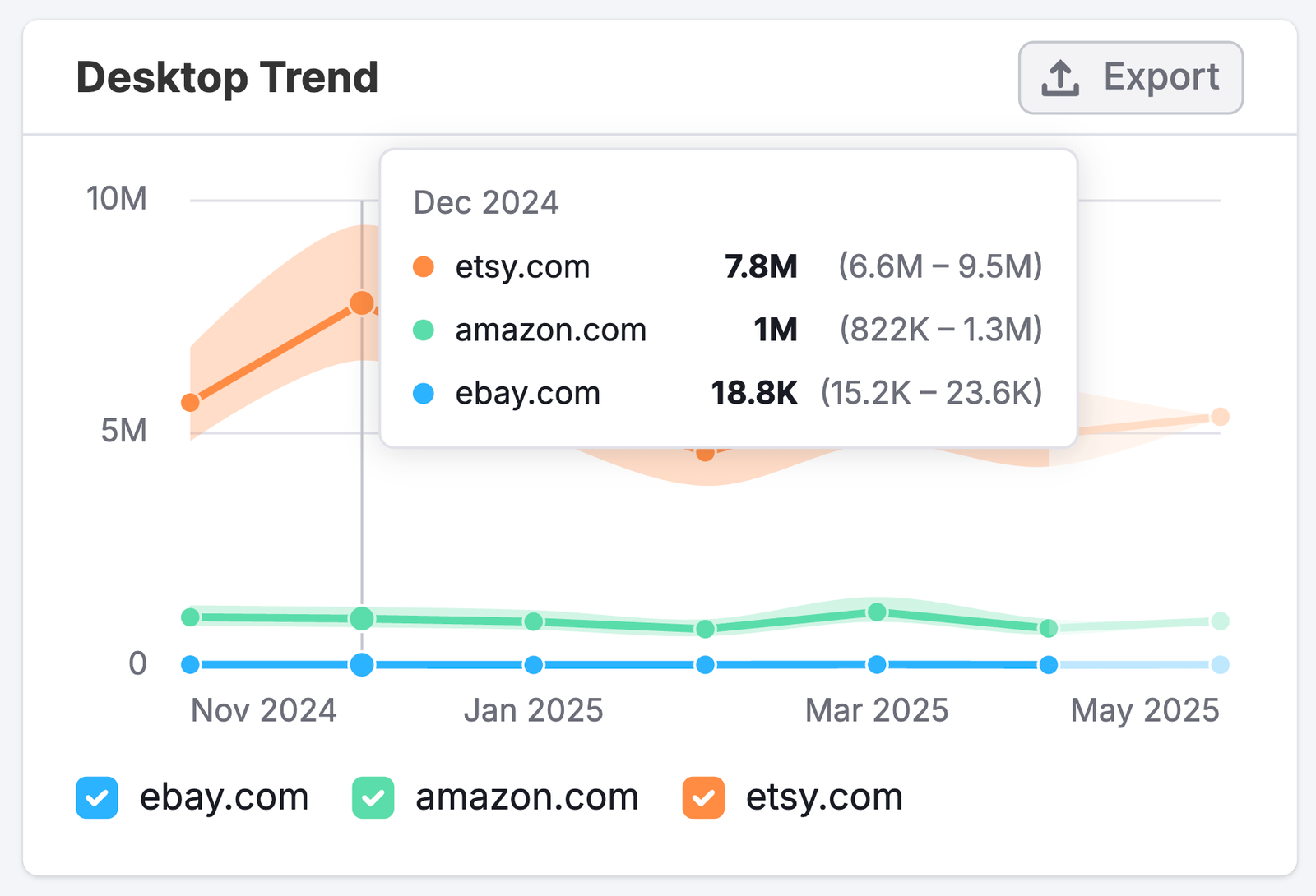 The Email Dashboard image 8