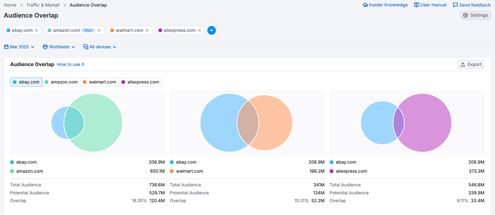 Getting Started with Semrush Traffic & Market image 22