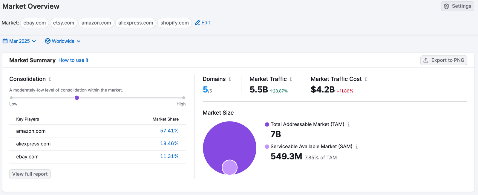 Getting Started with Semrush Traffic & Market image 23