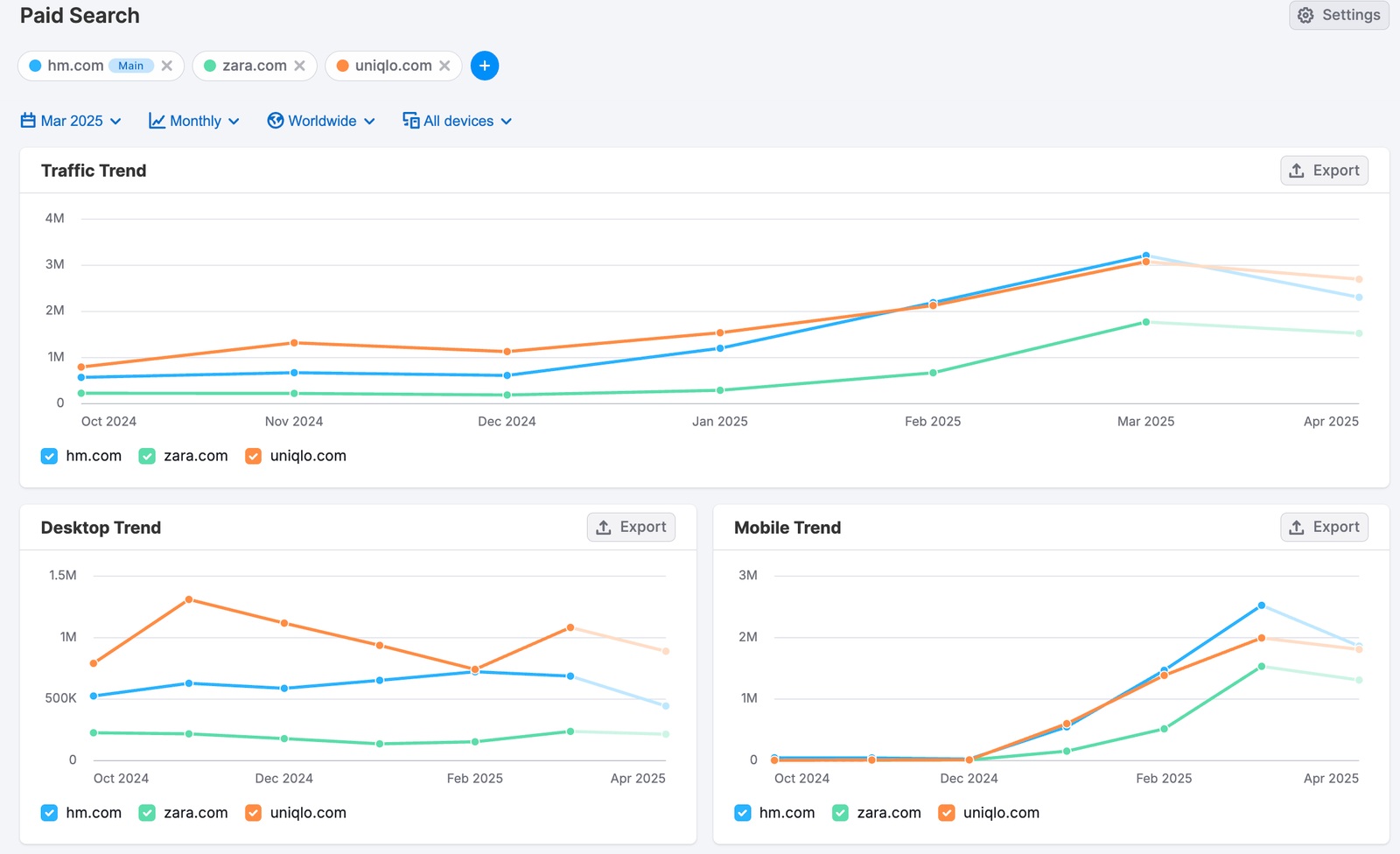 Traffic Distribution image 3