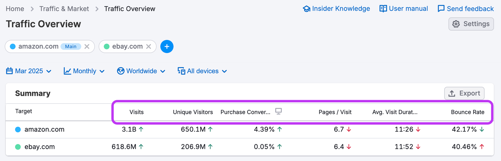 Traffic Analytics image 5