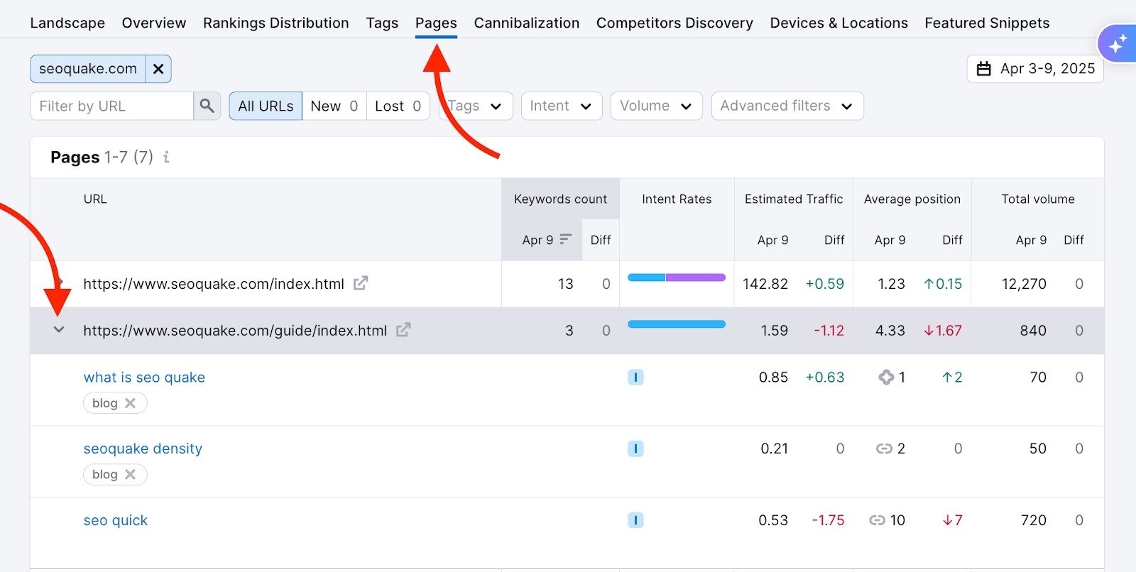 Pages report. A red arrow point to the Pages tab at the top of the page. A second red arrow points to a drop-down arrow next to the URL in the table. 