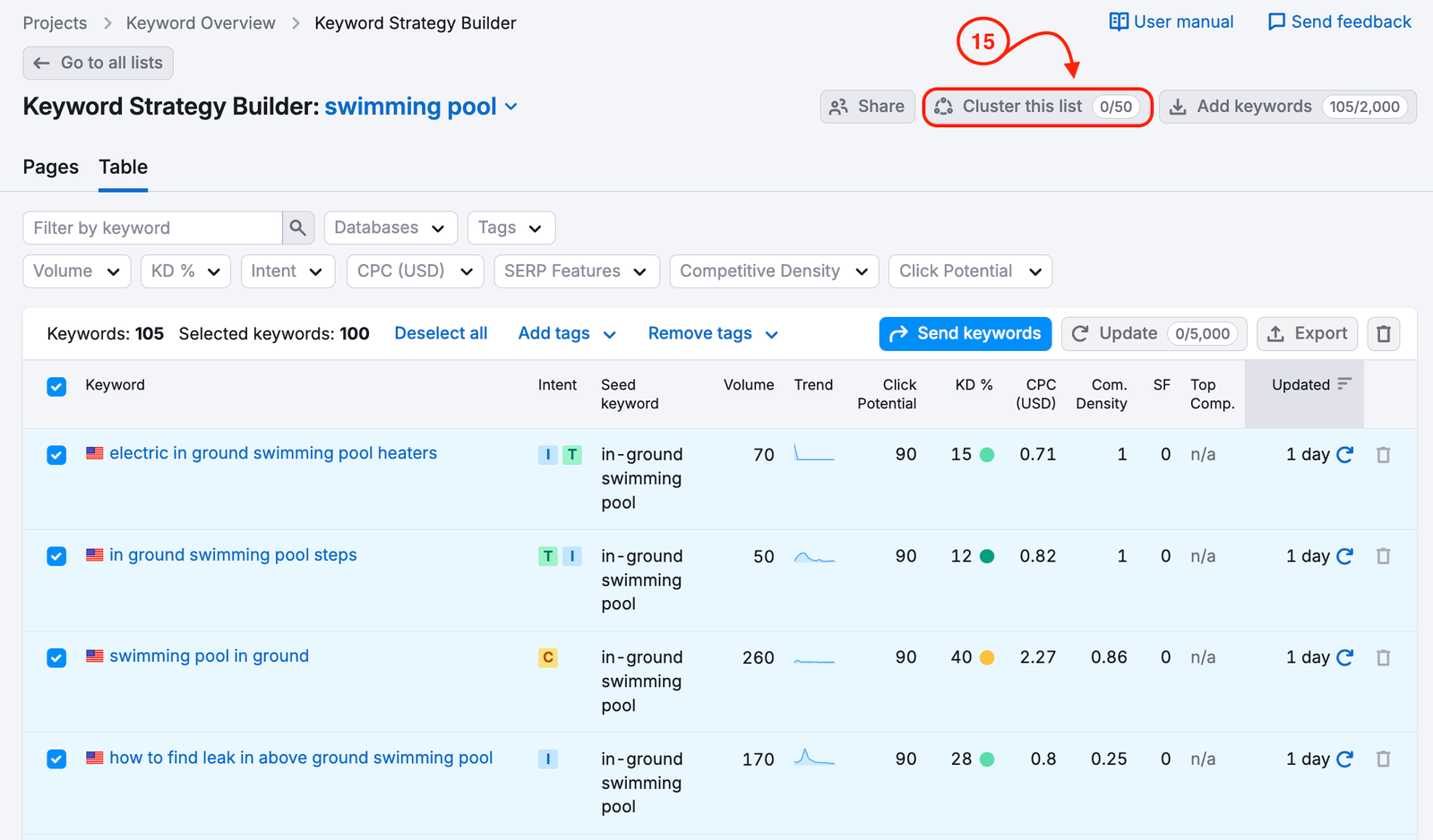 Keyword Strategy Builder interface with the Cluster this list button highlighted.