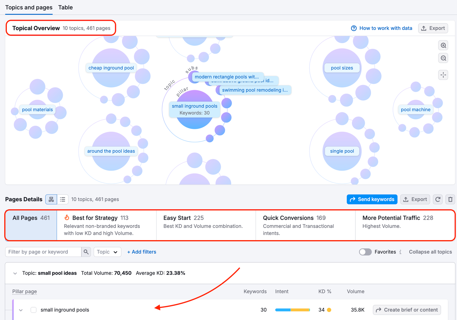 Topical Overview map and Preset filters are highlighted.