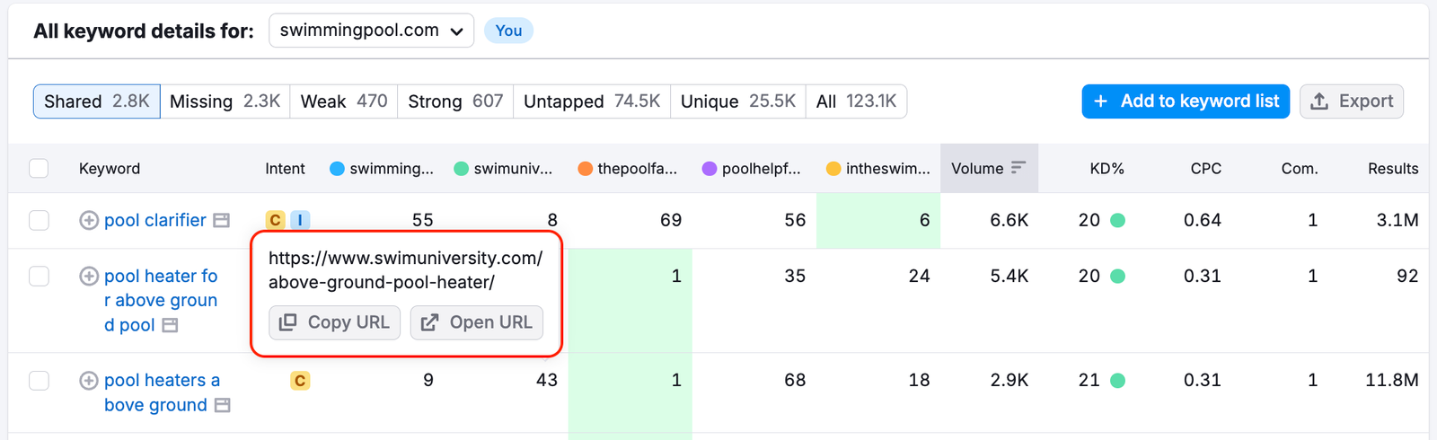 Hovering over a position displays a tooltip revealing the full URL.