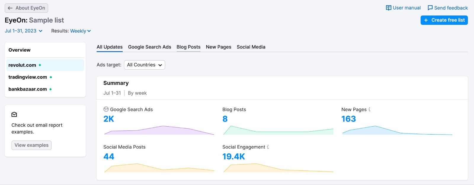Example of what Sample list data looks like in EyeOn, demonstrating all main reports for three example websites.