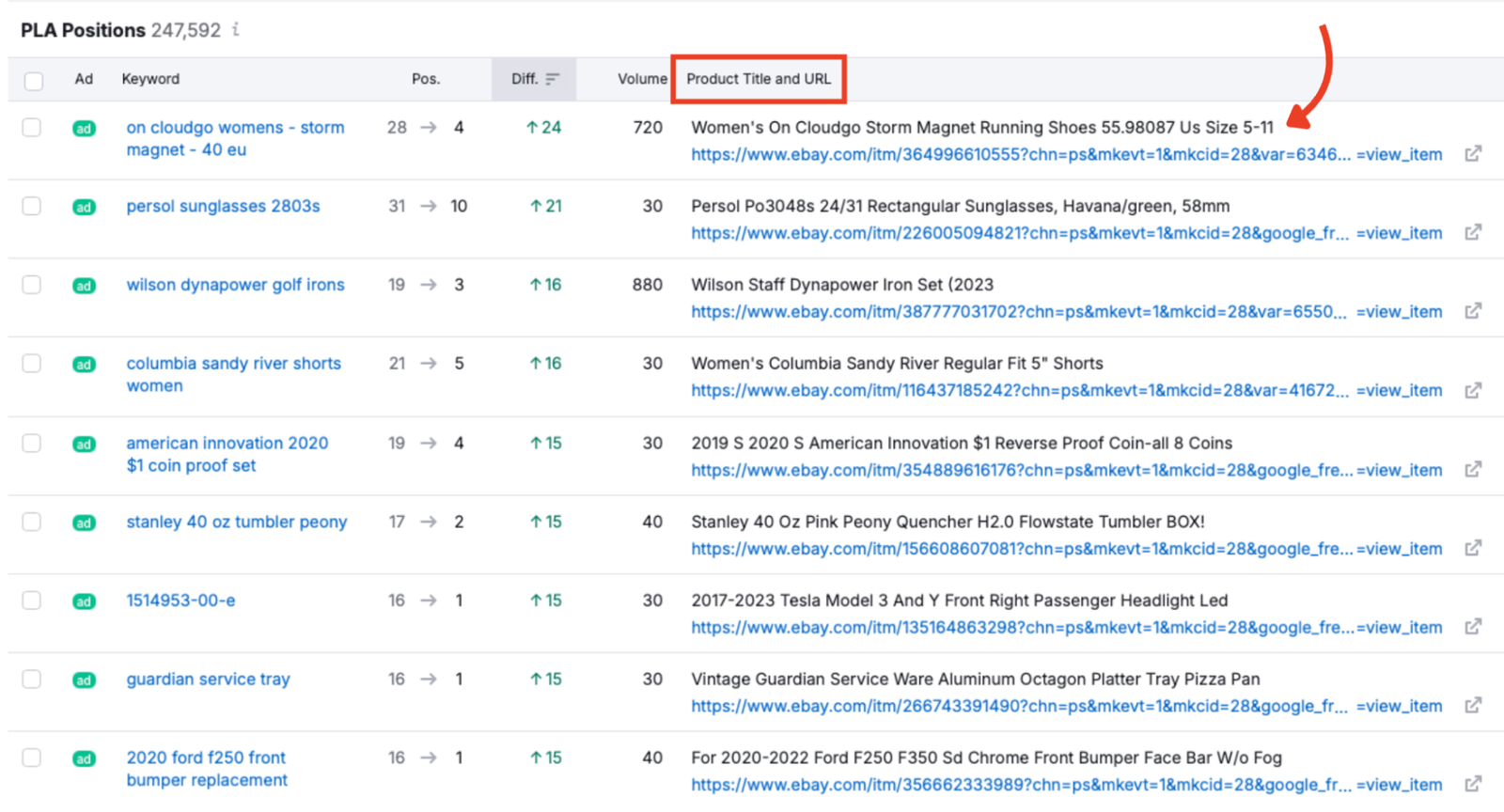 The product title and URL column in PLA Research.