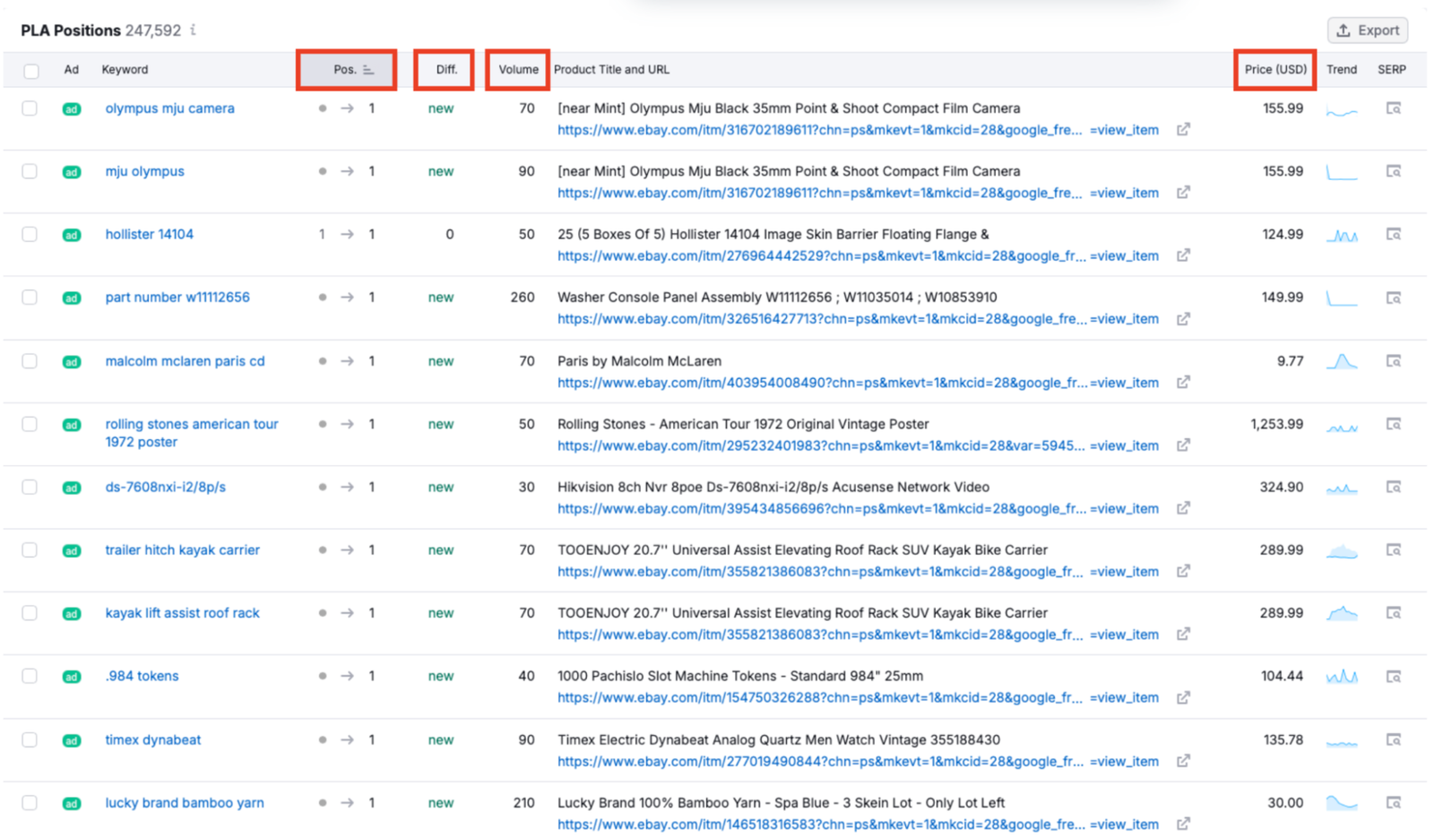 The columns you can sort by in PLA Research.
