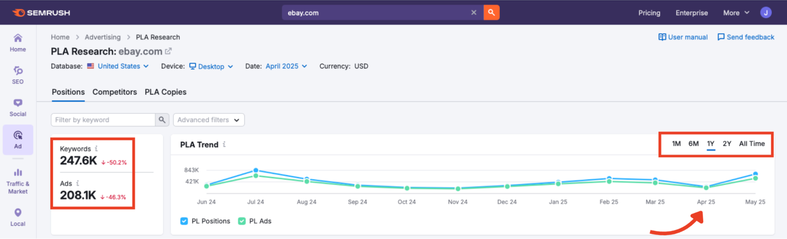 The PLA Trend graph in PLA Research.