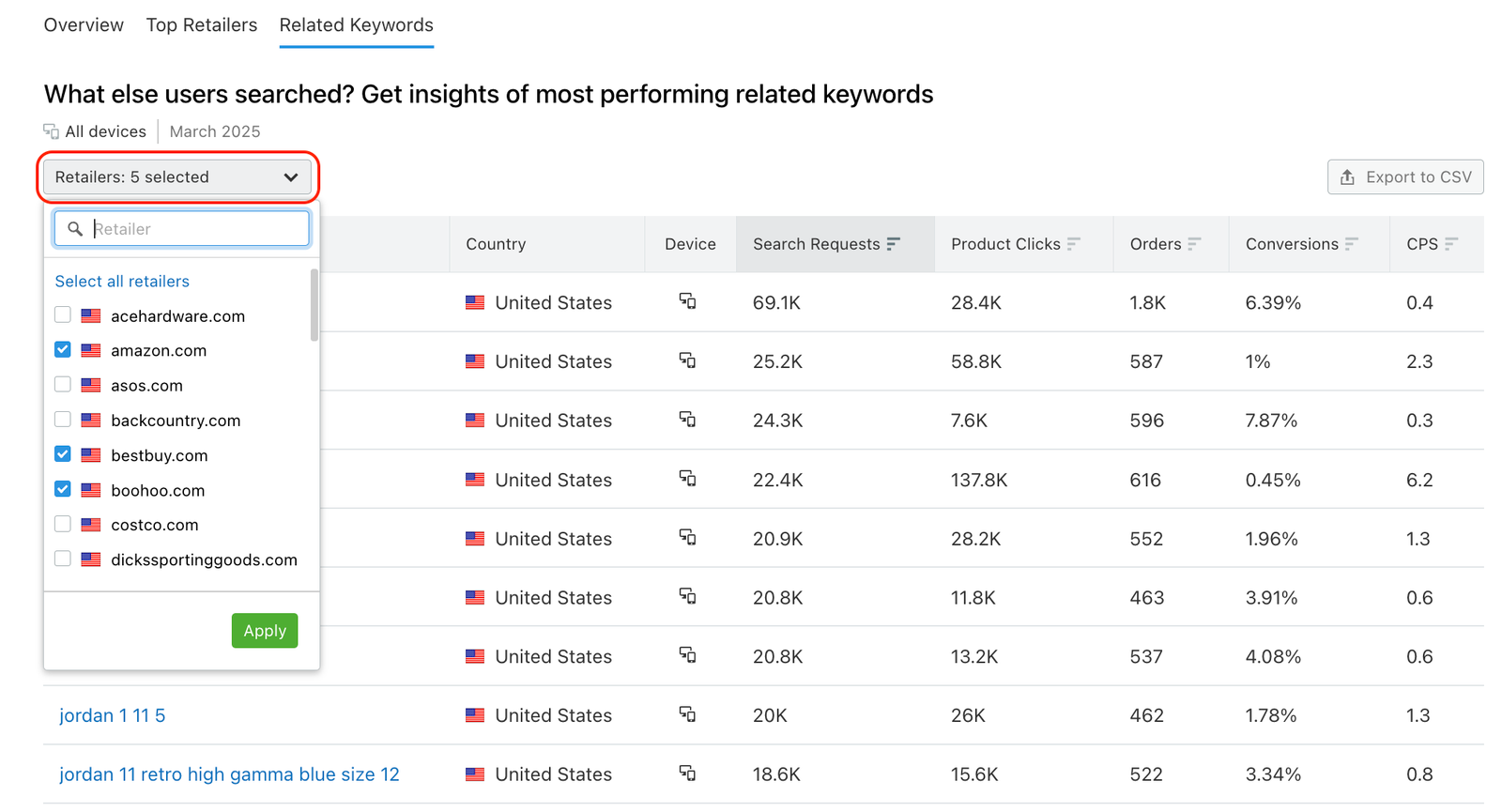 An example of the Related keywords section in the Retail Keywords tab with a red rectangle highlighting the retailers selection menu on the top-left of the table. 