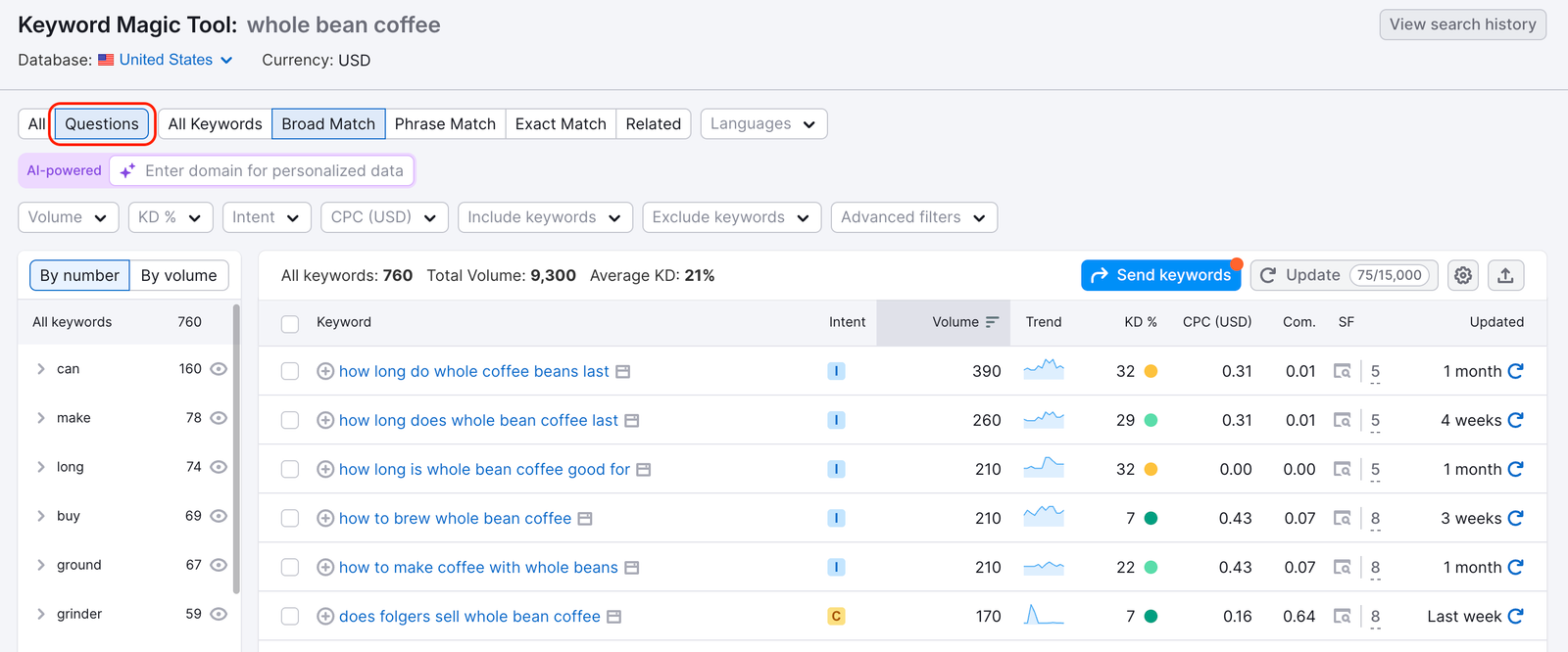 Using Semrush to Find Popular Questions About Your Product/Industry image 1