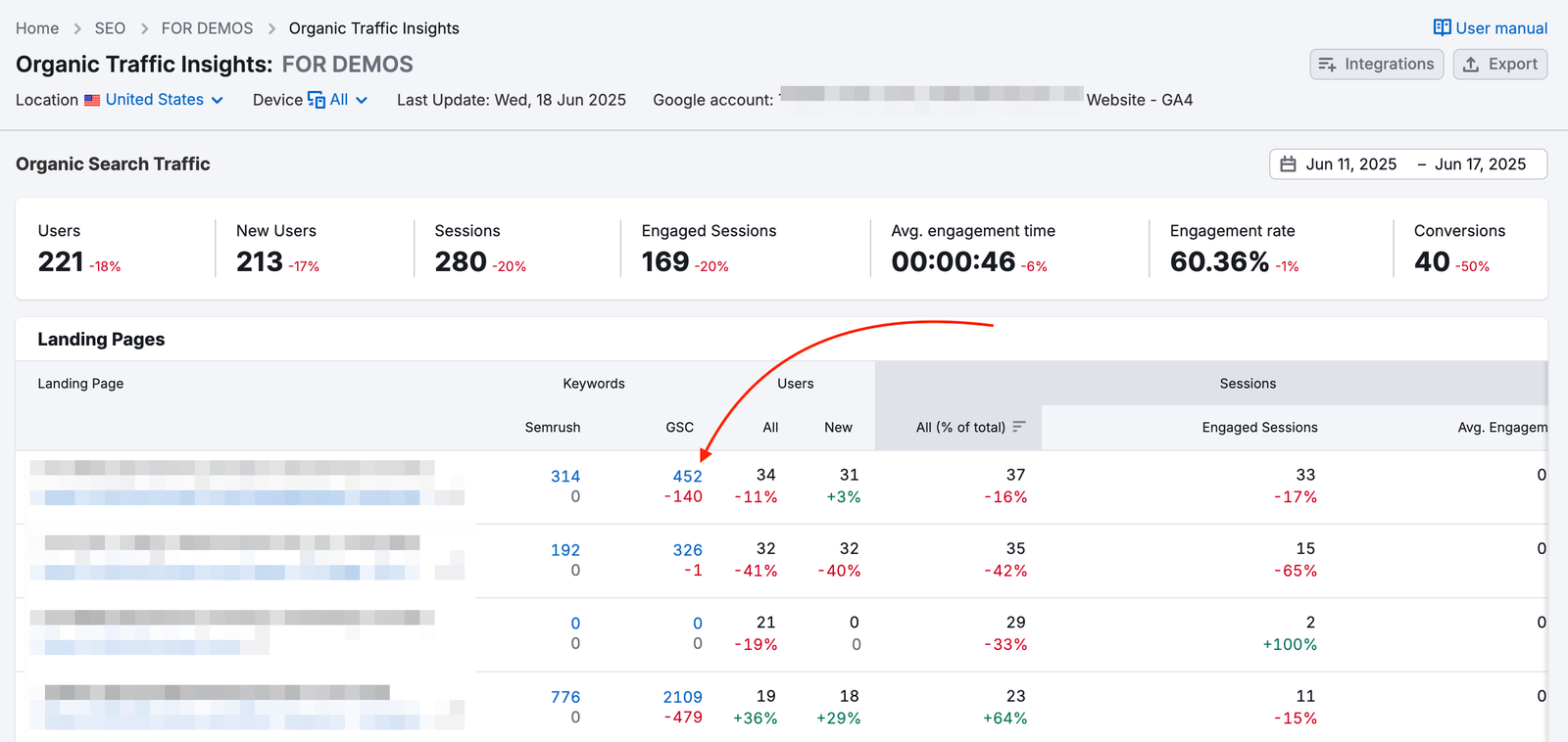 How does Organic Traffic Insights identify the (not provided) keywords from Google Analytics? image 1