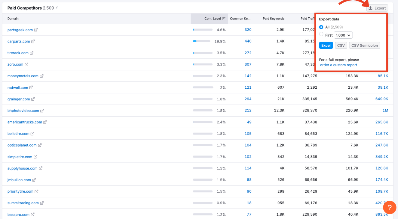 Export button for the Competitors table with CSV, Excel, and PDF options.