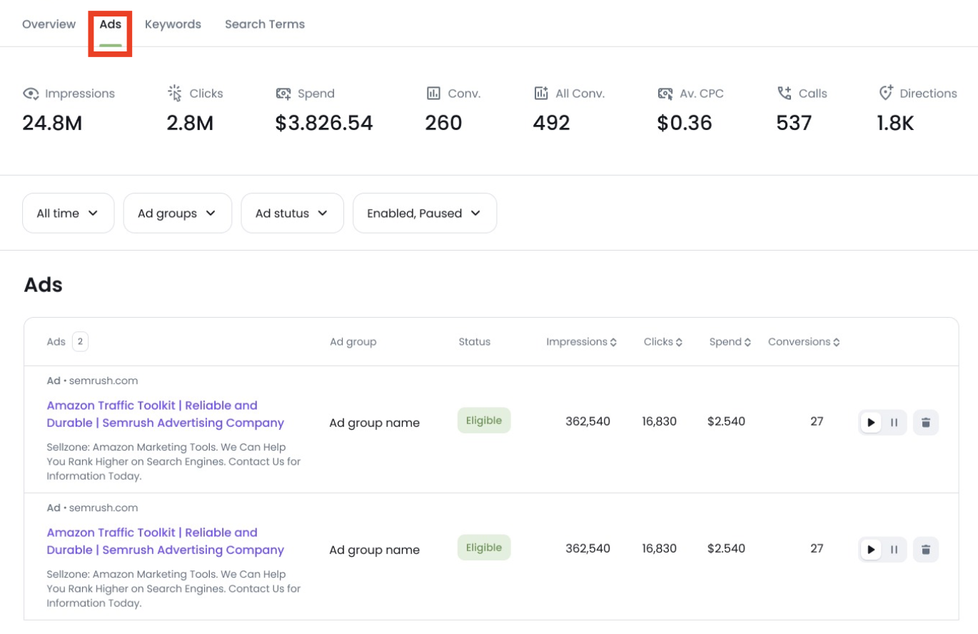 A Google Ads report showing creatives in Ads Launch Assistant.