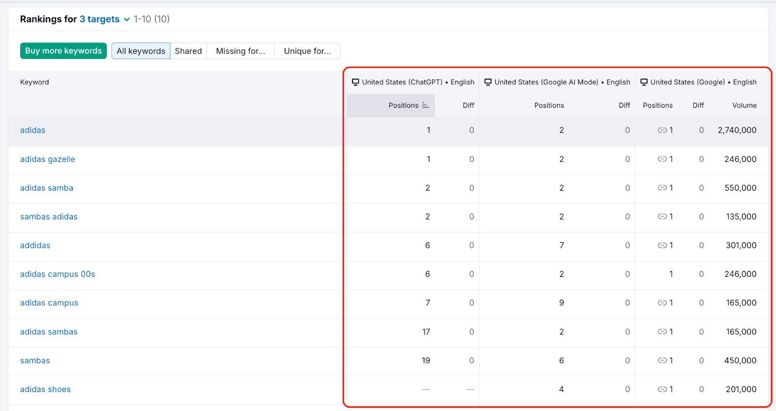 Prompt Tracking image 17