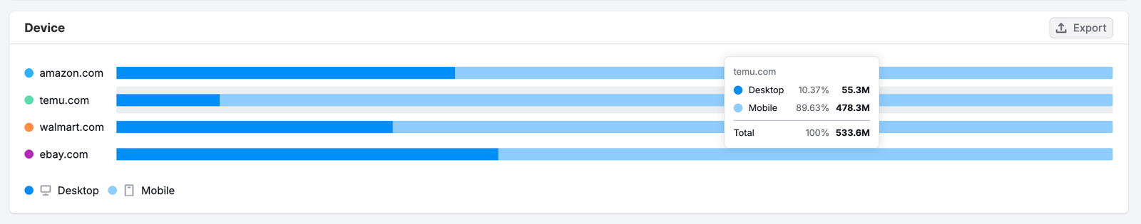 The Behavior Dashboard image 7
