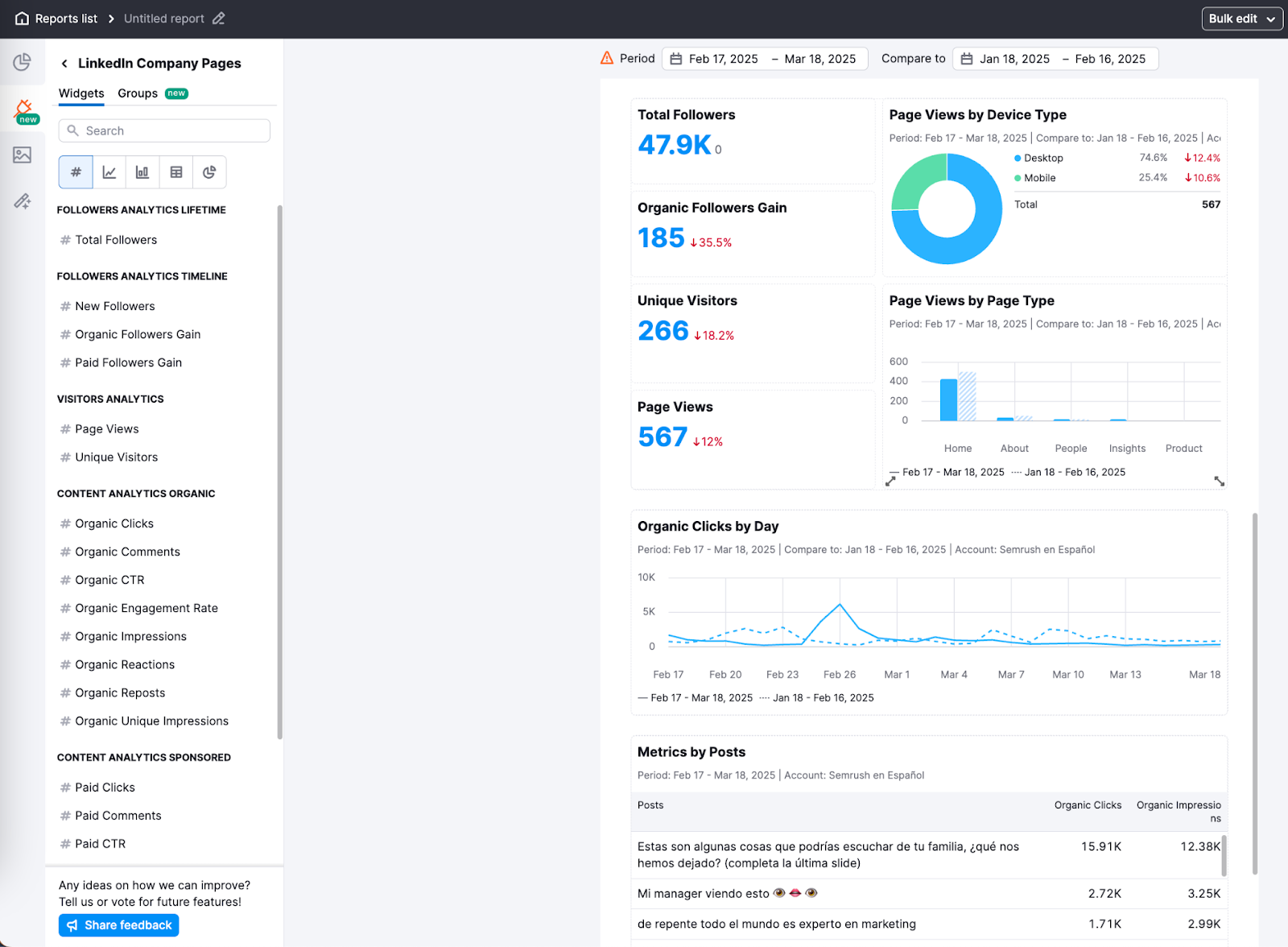 Overview of available widgets with the LinkedIn Company Pages integration, including reach, follower demographics, and interaction trends.