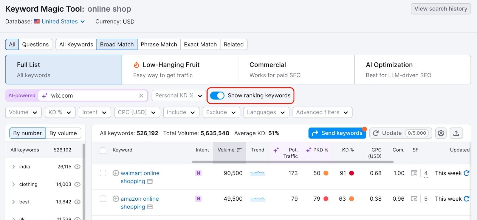 The Show ranking keywords toggle is highlighted.&nbsp;