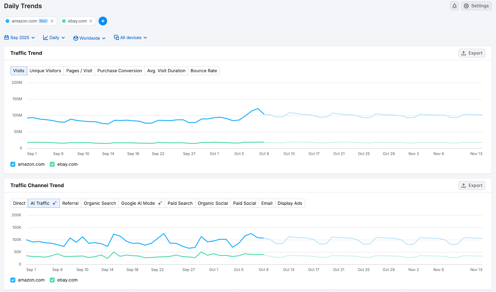 Getting Started with Semrush Traffic & Market image 10