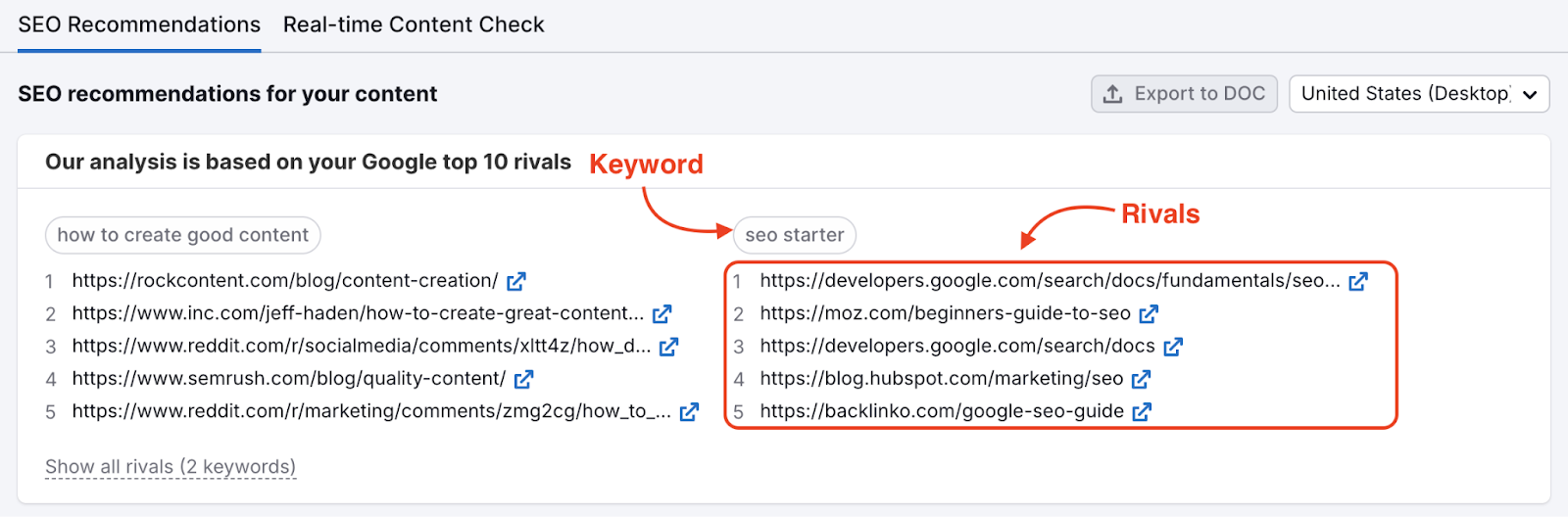 SEO recommendations showing a keyword with listed rival URLs and arrows labeling &ldquo;Keyword&rdquo; and &ldquo;Rivals.&rdquo;