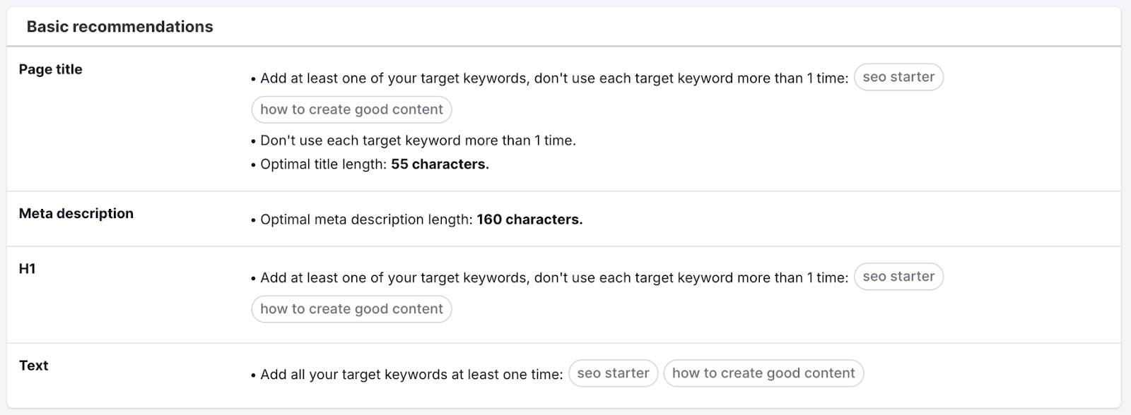 Basic recommendations listing keyword use in titles, meta descriptions, H1, and text.