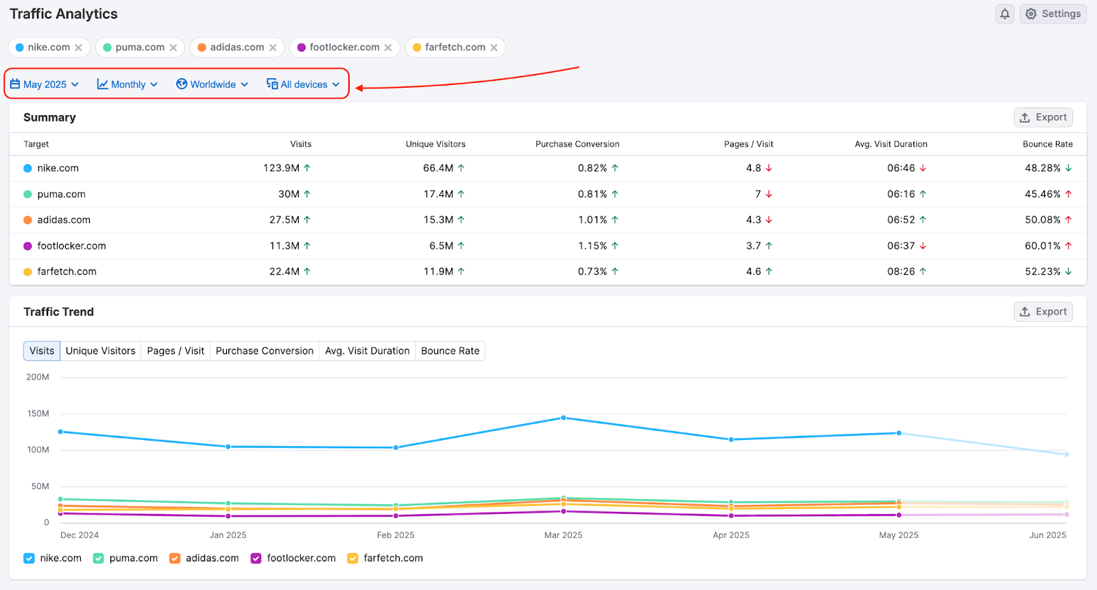 Getting Started with Semrush Traffic & Market image 3