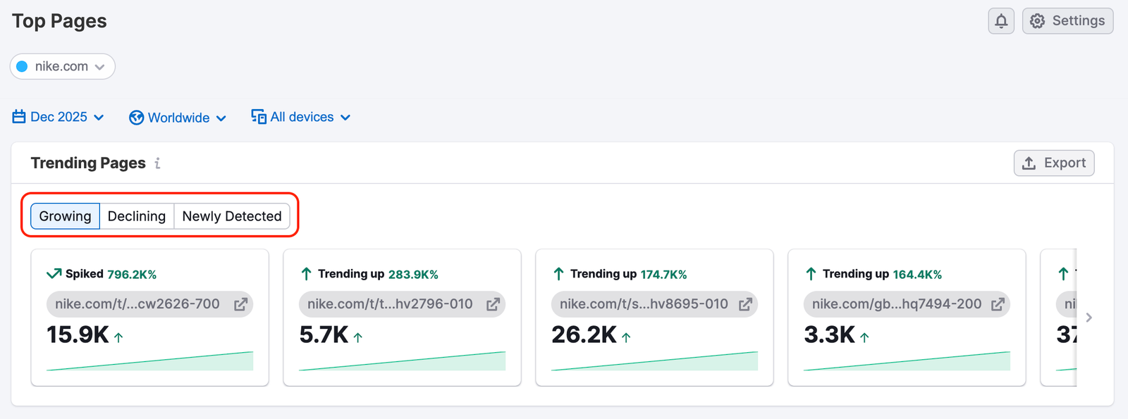 The Top Pages Dashboard image 5
