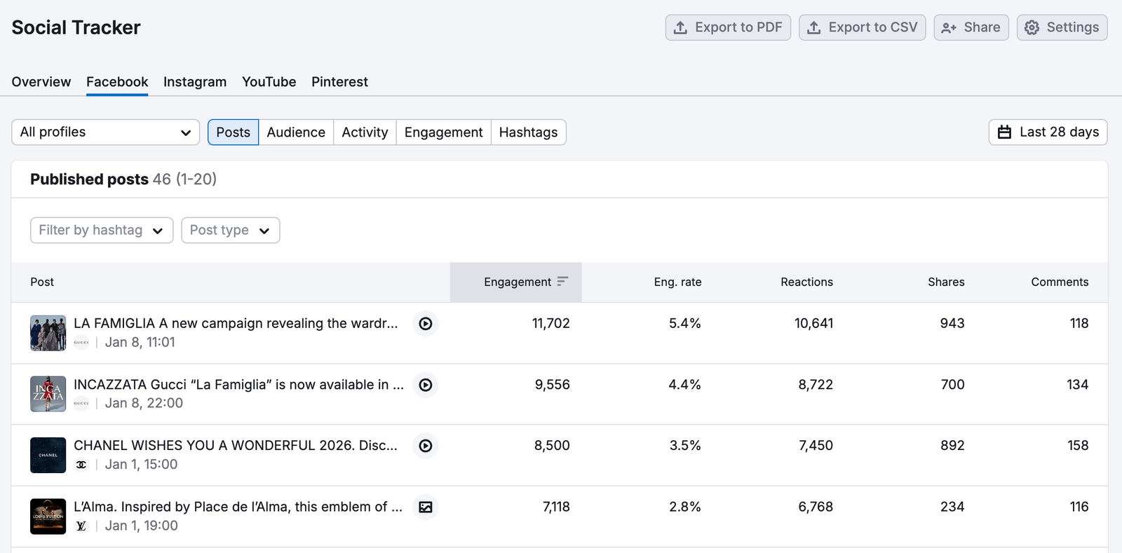 How to Schedule Your Social Media Posts Like a Pro image 3