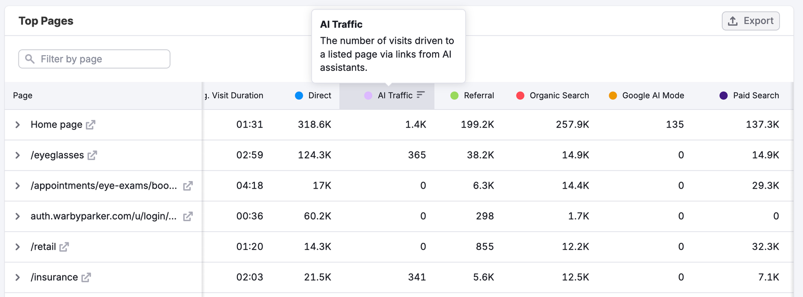 Getting Started with Semrush Traffic & Market image 15
