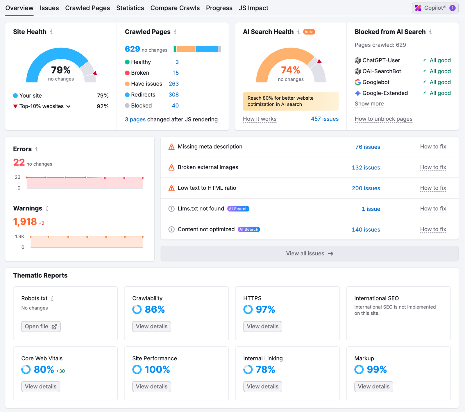 SEO Campaign Starting Points image 1