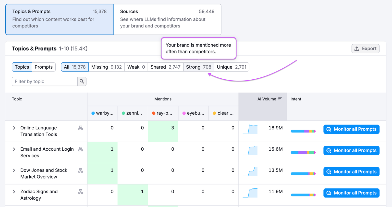Competitor Research Report image 4