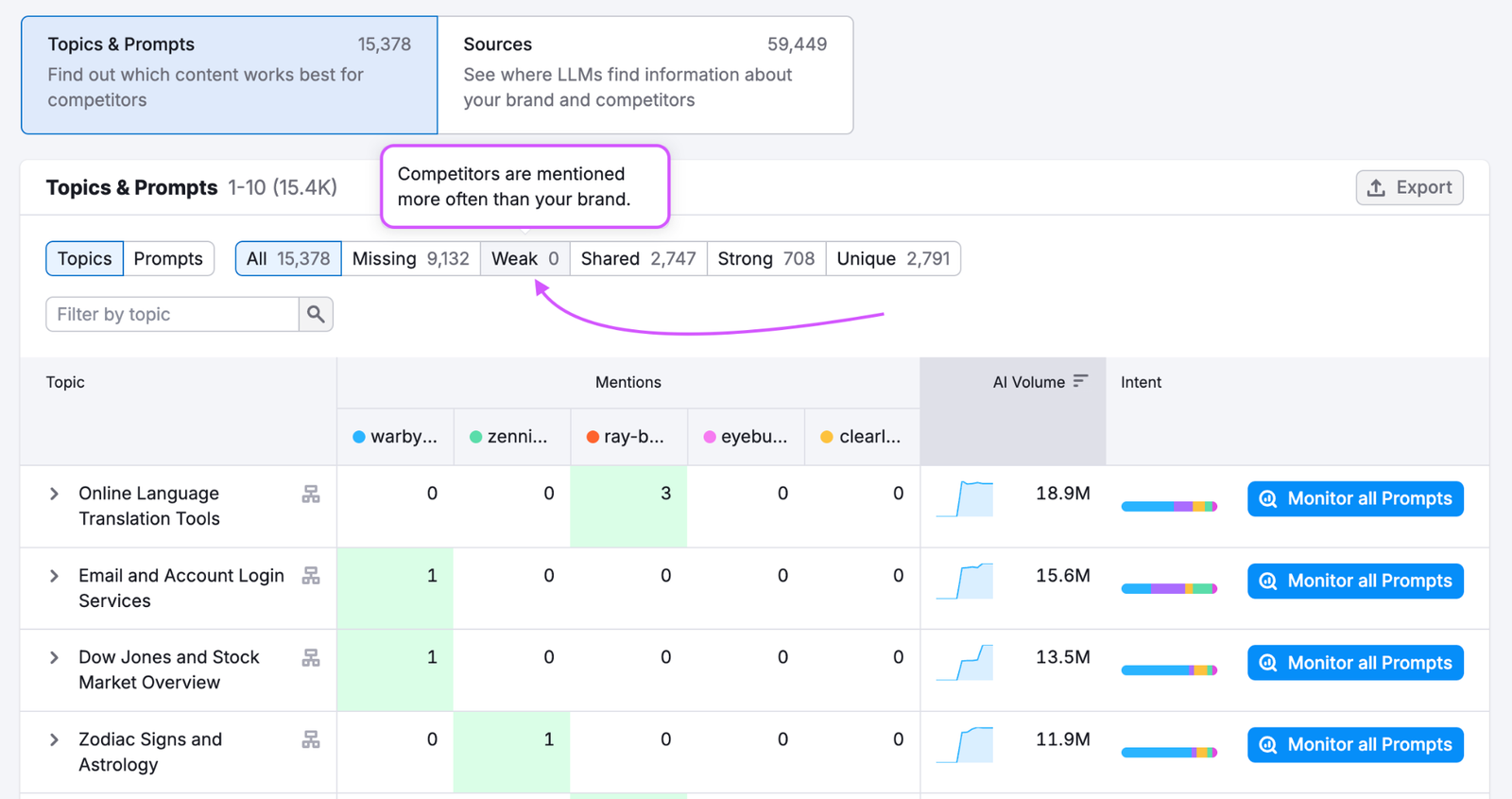 Competitor Research Report image 5