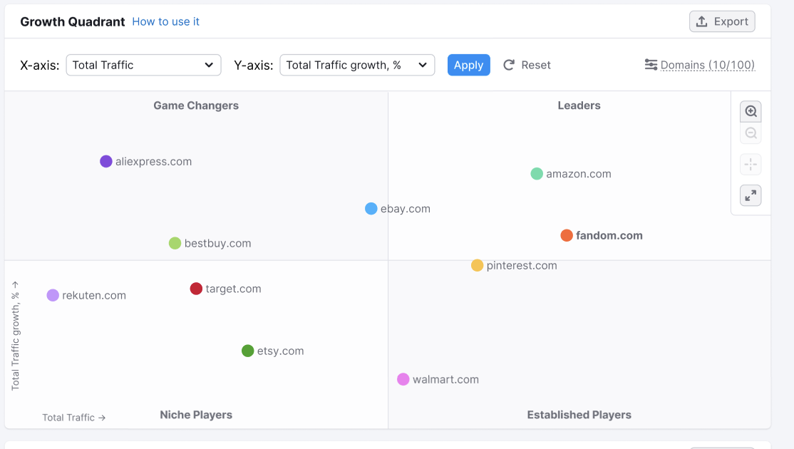 Maximize Marketing Impact Through Competitive Benchmarking image 2