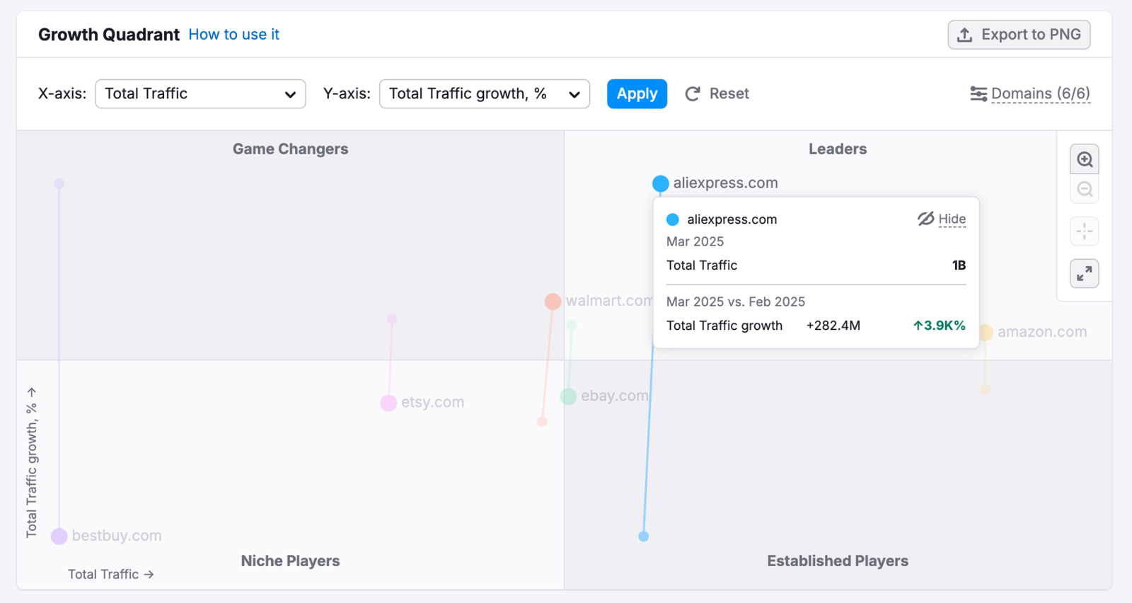 Maximize Marketing Impact Through Competitive Benchmarking image 3