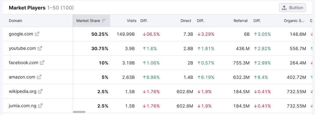 Maximize Marketing Impact Through Competitive Benchmarking image 5